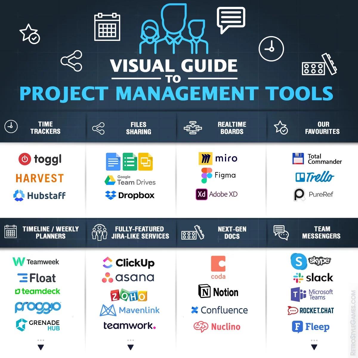 Icons for project management tools